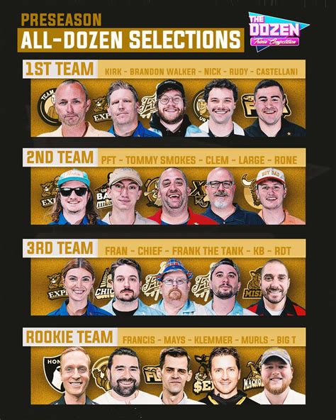 r barstool|barstool sports lnbs.